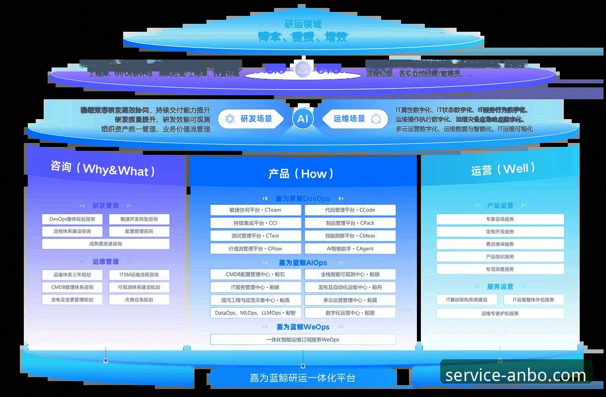 安博中国APP下载全面评测：创新服务与竞品对比深度解析