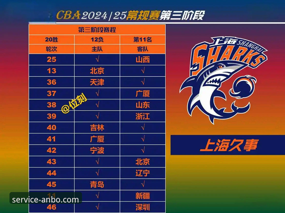 上海男篮十二连胜背后的战术体系与数据洞察详解